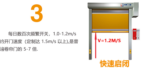 快速門